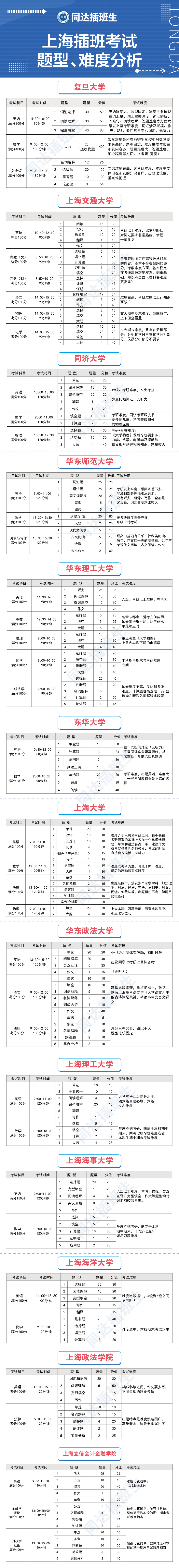 3、考試題型、難度.jpg